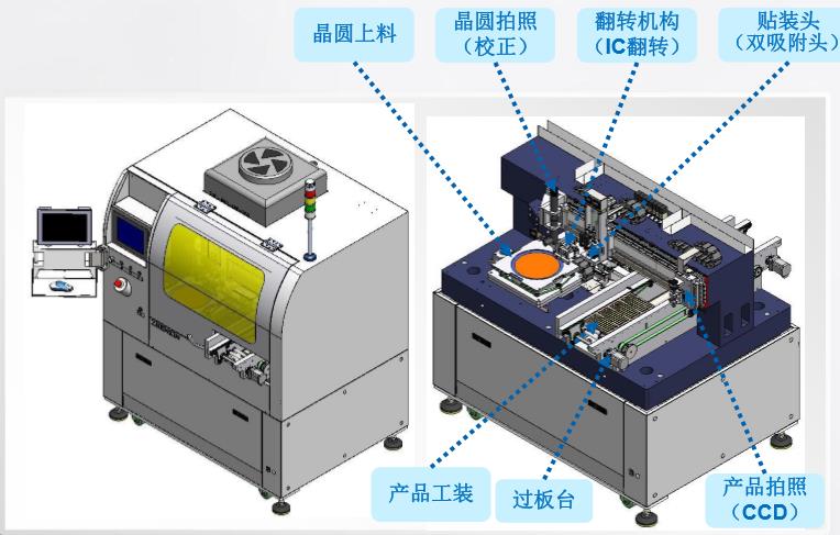 ZXP1000-全自动在线高速FC倒装机